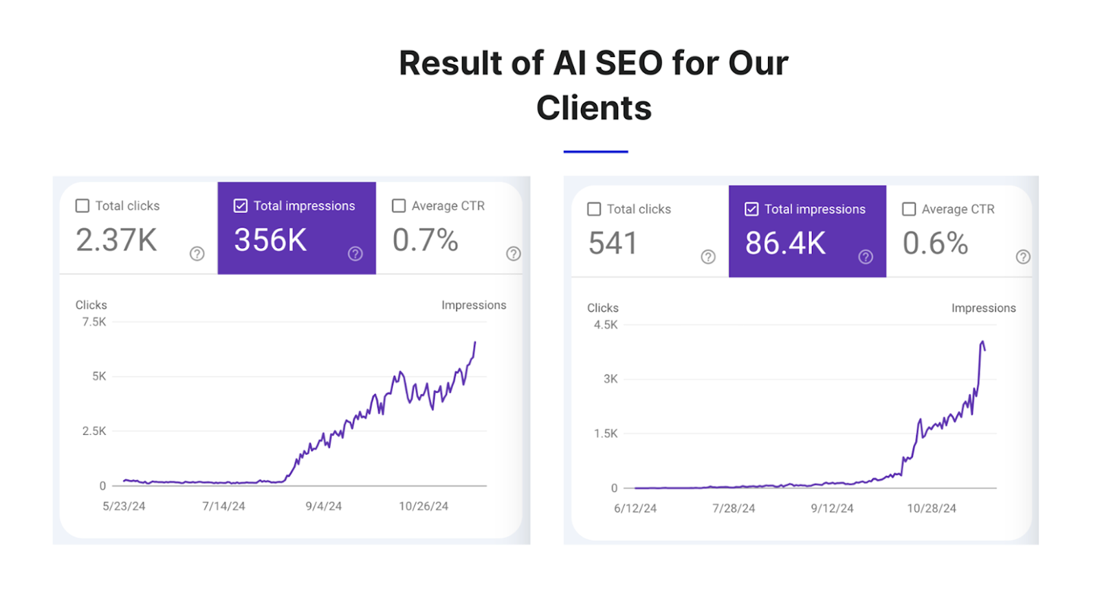 Why Work With Weframe Tech