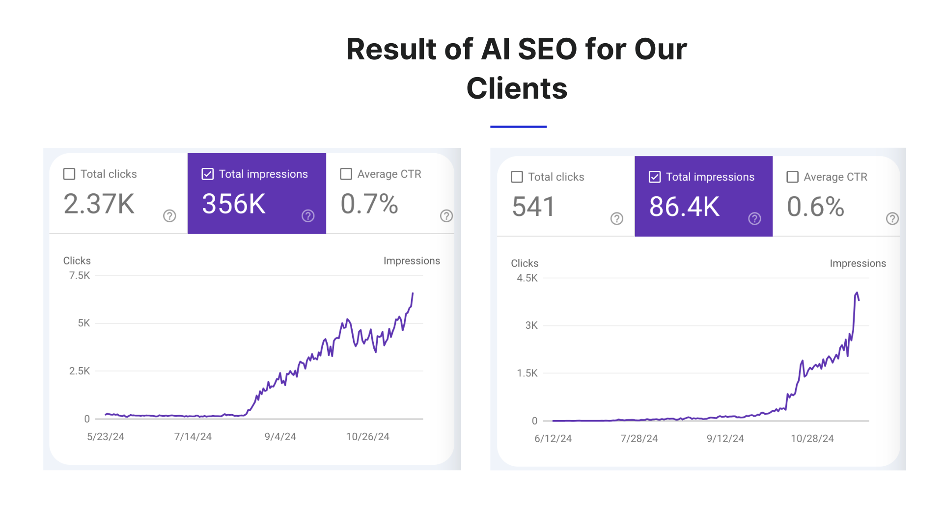 Results of AI SEO 2