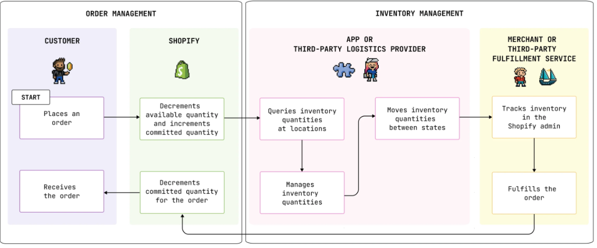 Screenshot 2026 03 22 at 11.17.36 Pm