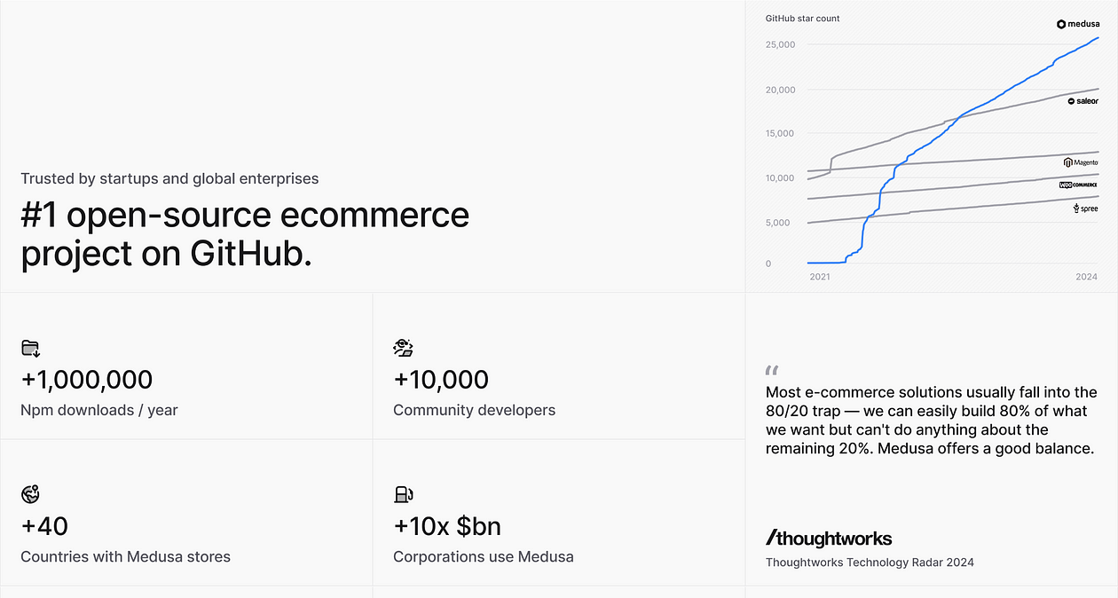 Open Source Ecom Project on GitHub