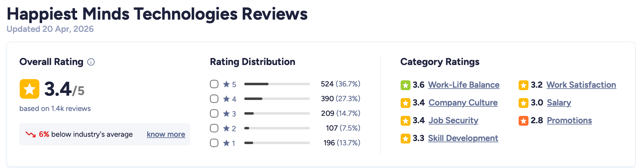 Screenshot 2026 04 21 at 3.31.11 Am